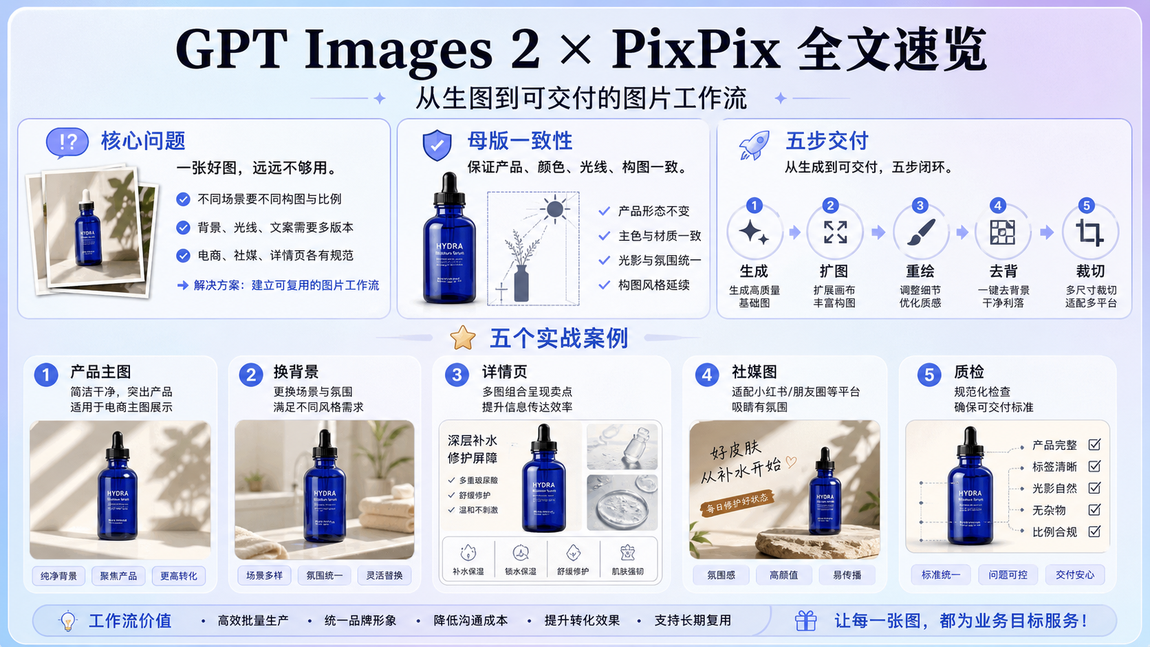 GPT Images 2 × PixPix 全文速览：从生图到可交付的图片工作流