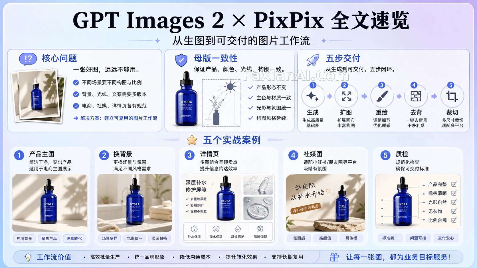 GPT Images 2 × PixPix 전체 흐름 한눈에 보기: 이미지 생성부터 납품 가능한 이미지 워크플로까지